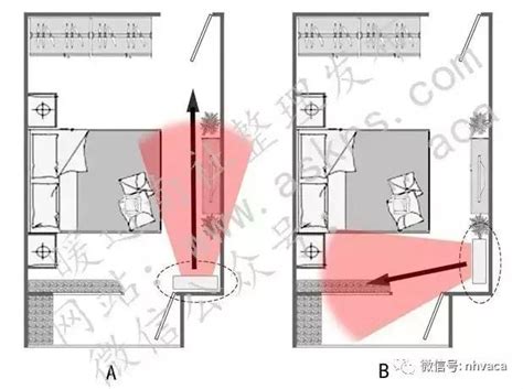 冷氣 安裝位置|臥室空間最佳安裝位置在這！你家空調安在哪？